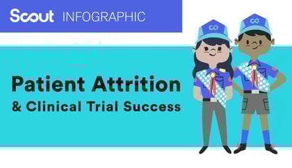 Attrition Infographic