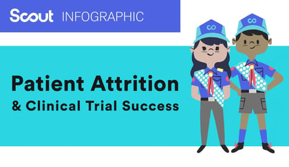 Attrition Infographic