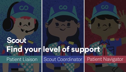 FindYourLevelOfSupport